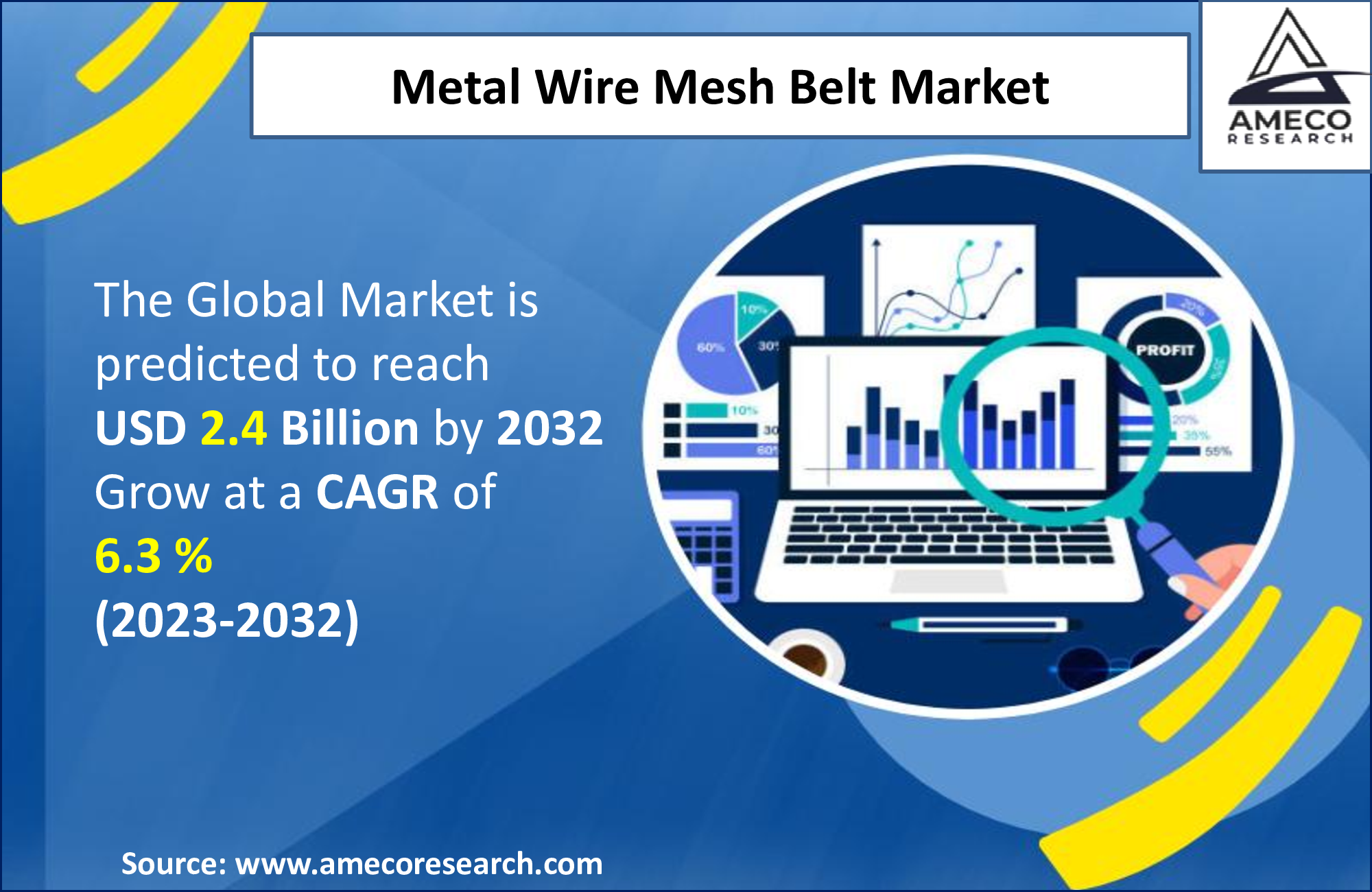 Metal Wire Mesh Belt Market