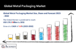 Metal Packaging Market