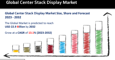 Center Stack Display Market