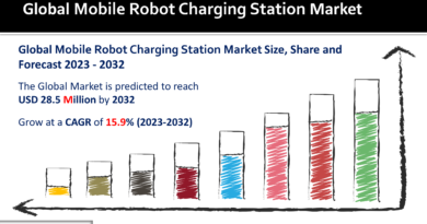 Mobile Robot Charging Station Market