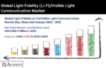 1 Light Fidelity (Li-Fi)/Visible Light Communication Market