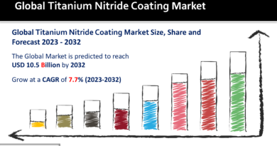 1 Titanium Nitride Coating Market