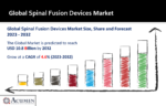 1 Spinal Fusion Devices Market