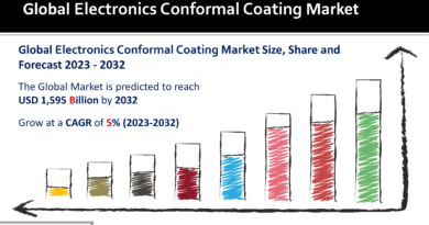 Electronics Conformal Coating Marke