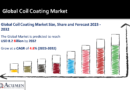Coil Coating Market