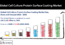 Cell Culture Protein Surface Coating Market