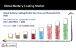 Battery Coating Market