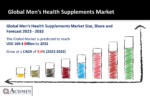 Men’s Health Supplements Market