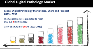 1 Digital Pathology Market