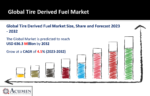 Tire Derived Fuel Market