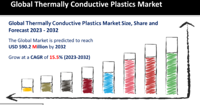 Thermally Conductive Plastics Market