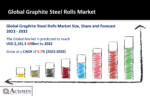 Graphite Steel Rolls Market