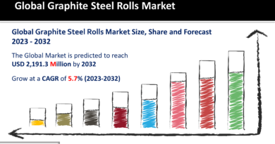 Graphite Steel Rolls Market