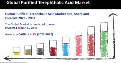 Purified Terephthalic Acid Market