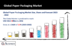 Paper Packaging Market