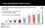Rehabilitation Robots Market