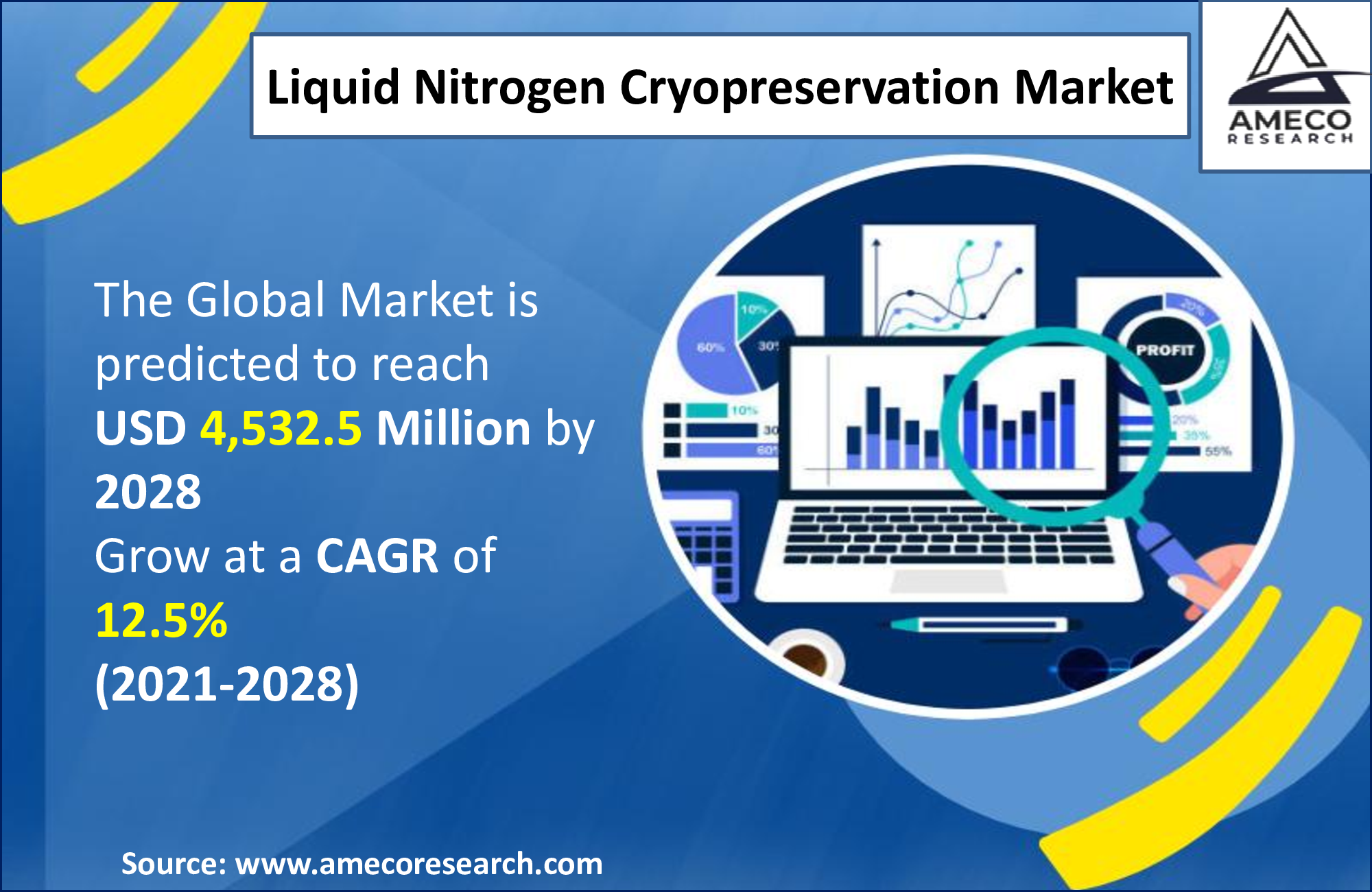 Liquid Nitrogen Cryopreservation Market