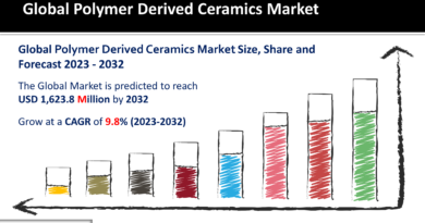 Polymer Derived Ceramics Market