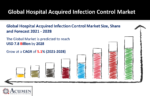 Hospital Acquired Infection Control Market
