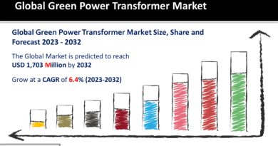 Green Power Transformer Market