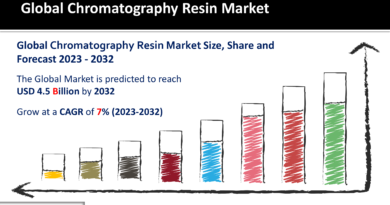 1 Chromatography Resin Market