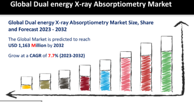 Dual energy X-ray Absorptiometry Market