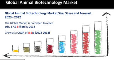 Animal Biotechnology Market