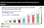 Compartment Syndrome Monitoring Devices Market