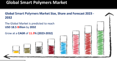 Smart Polymers Market