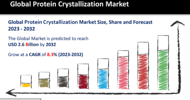 Protein Crystallization Market