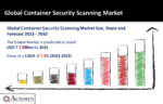 Container Security Scanning Market