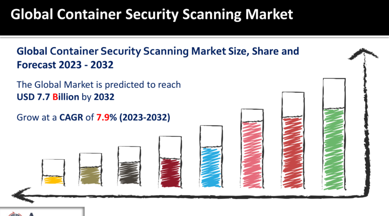 Container Security Scanning Market