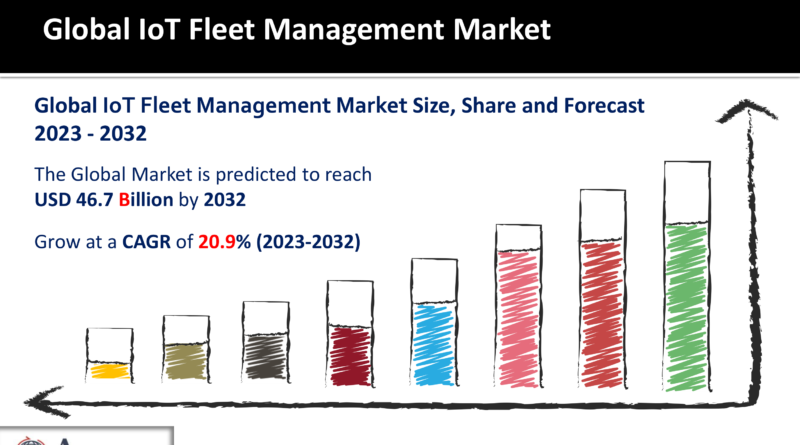 IoT Fleet Management Market