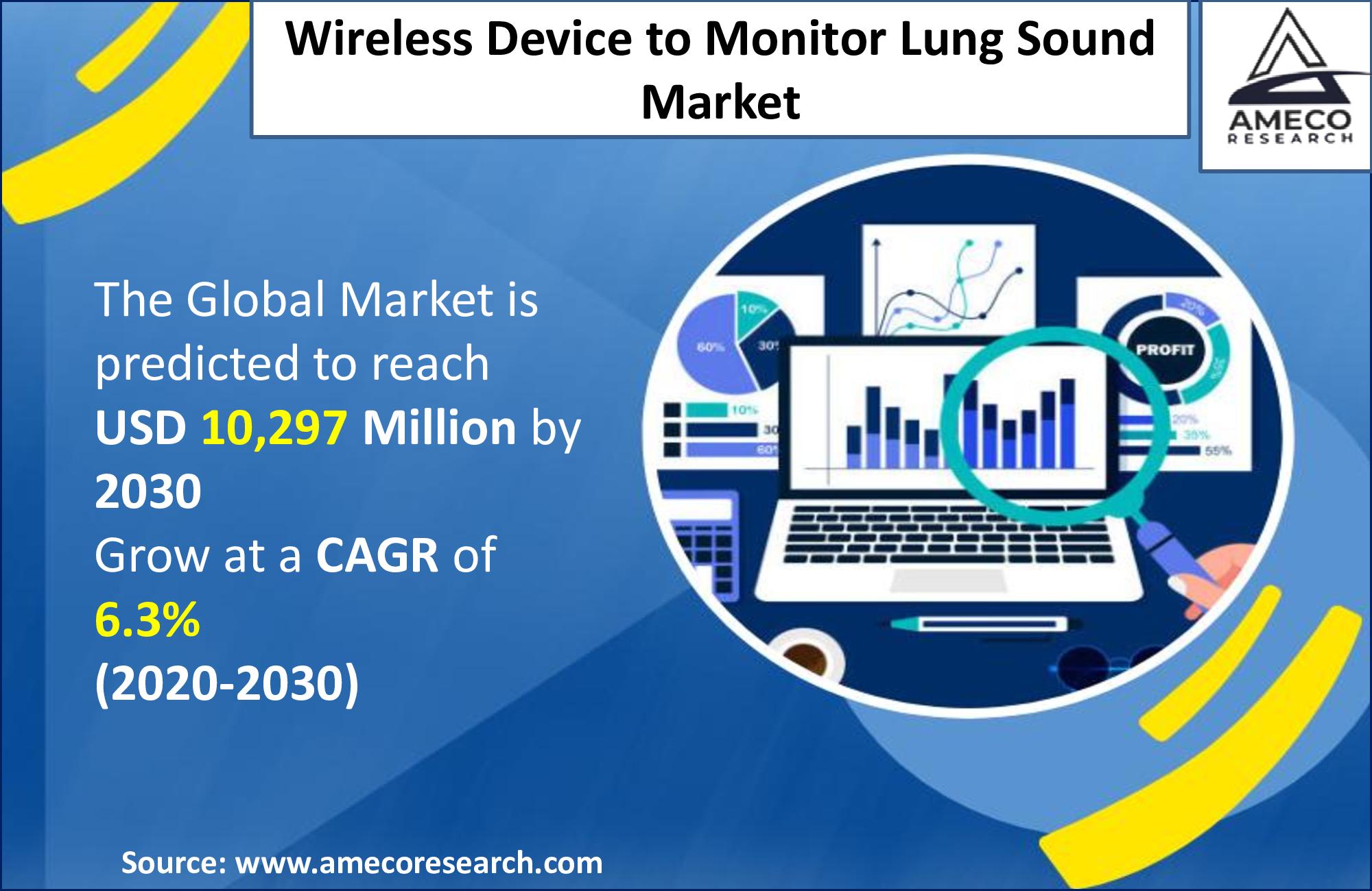 Wireless Device to Monitor Lung Sound Market