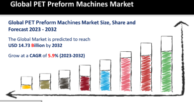 PET Preform Machines Market