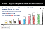 Congenital Hyperinsulinism Treatment Market