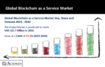 Blockchain as a Service Market