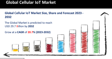 Cellular IoT Market
