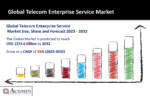 Telecom Enterprise Service Market