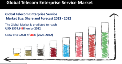Telecom Enterprise Service Market