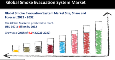 1 Smoke Evacuation System Market