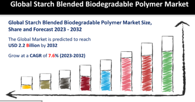 Starch Blended Biodegradable Polymer Market