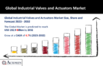 Industrial Valves and Actuators Market