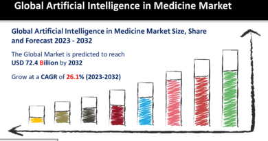 Artificial Intelligence in Medicine Market