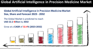 Artificial Intelligence in Precision Medicine Market