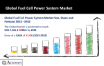 Fuel Cell Power System Market