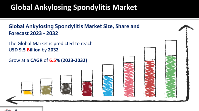 Ankylosing Spondylitis Market