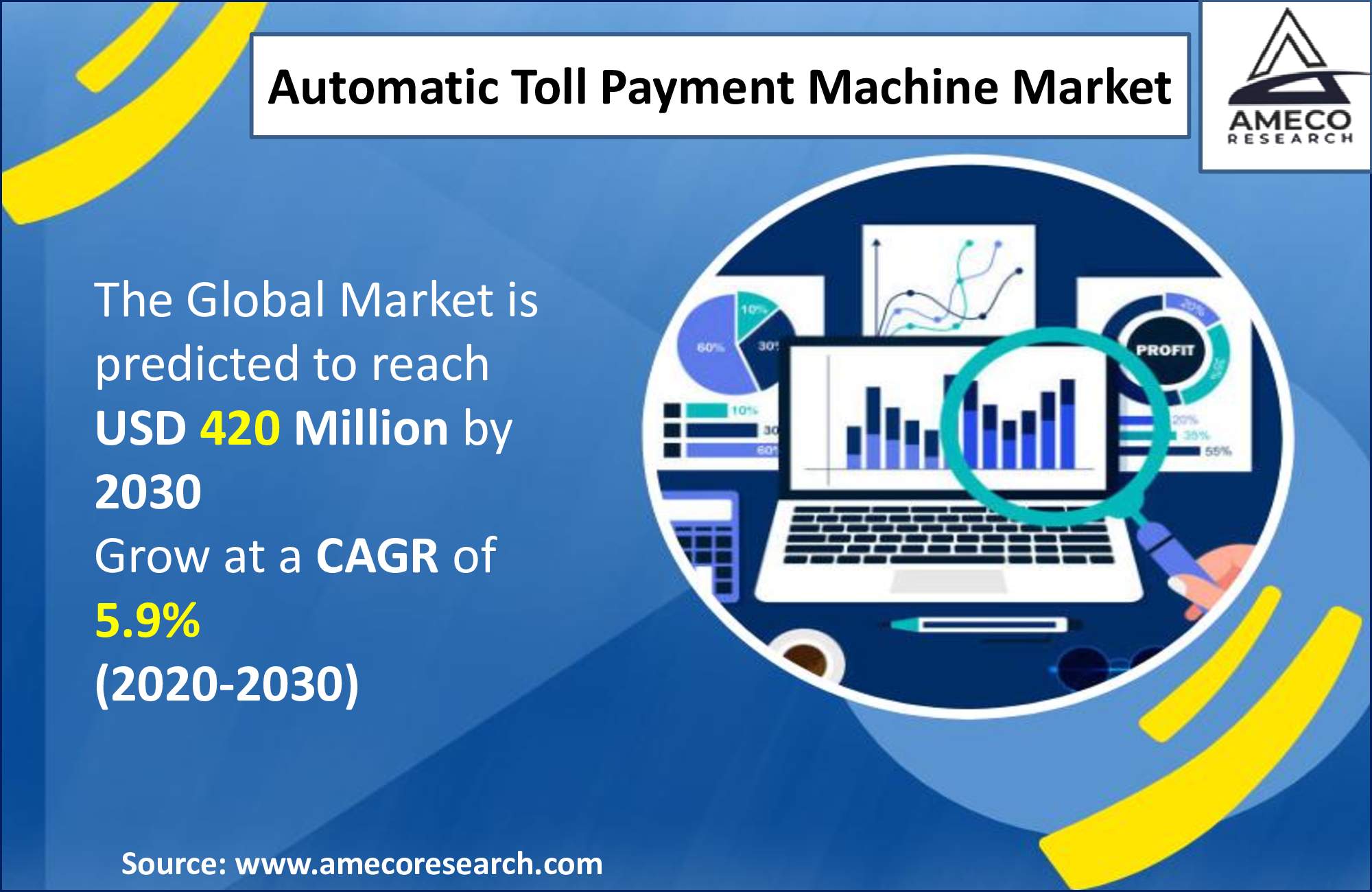 Automatic Toll Payment Machine Market