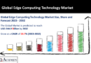 Edge Computing Technology Market