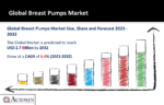 Breast Pumps Market